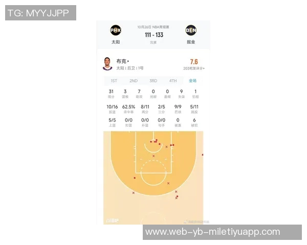 布克关键时刻罚球稳健全场19投7中贡献26分3篮板9助攻2抢断表现出色