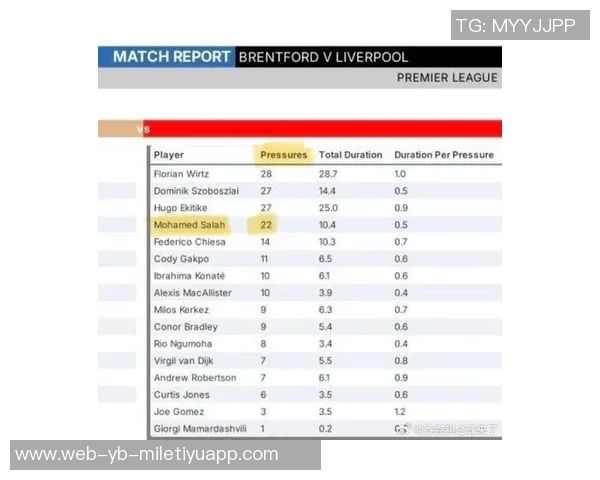 利物浦在2024年10月后首次未能登顶英超榜首的比赛周总结
